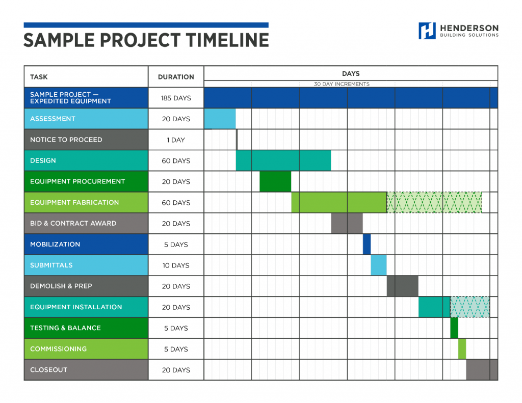 Sample Construction Timeline